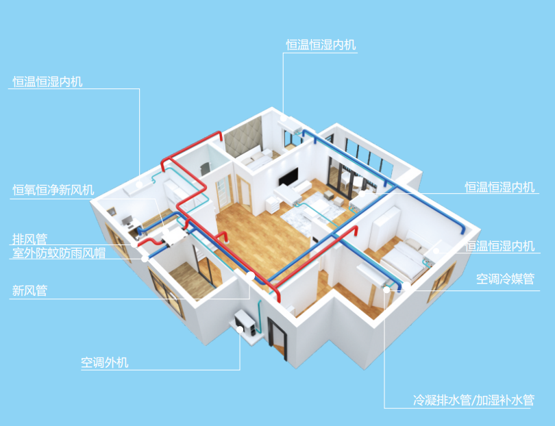 艾爾斯派AI五恒空調系統的定義